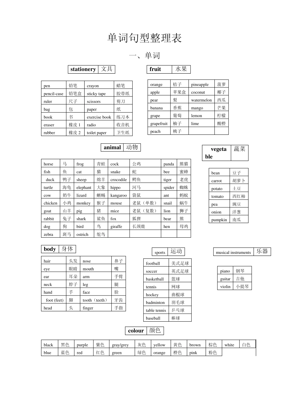 剑桥少儿英语一级复习单词句型整理_第1页