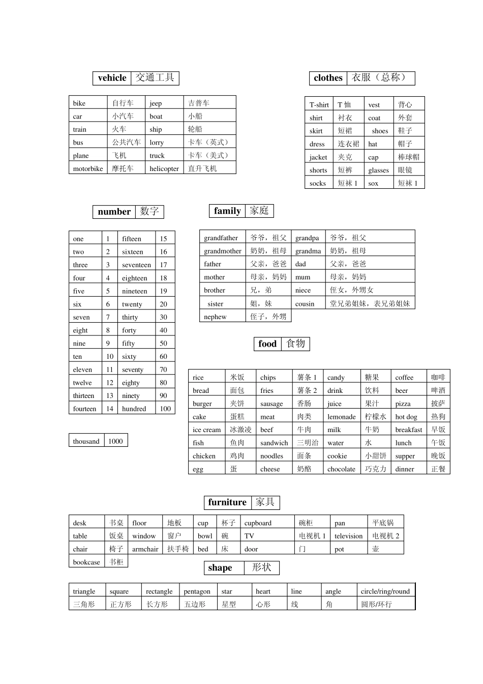 剑桥少儿英语一级复习单词句型整理_第2页