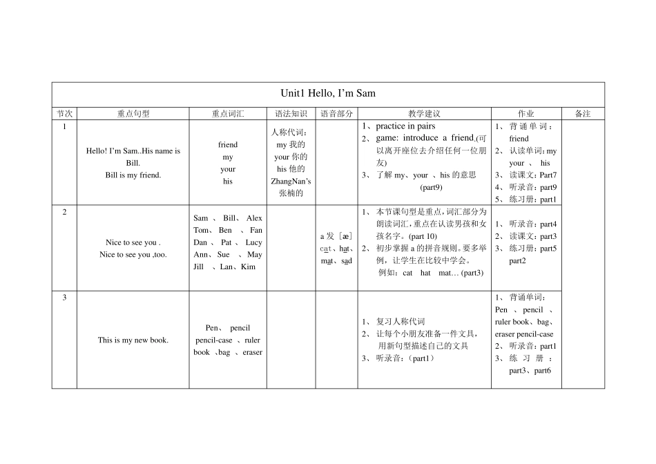 剑桥少儿英语一级教学重点_第1页