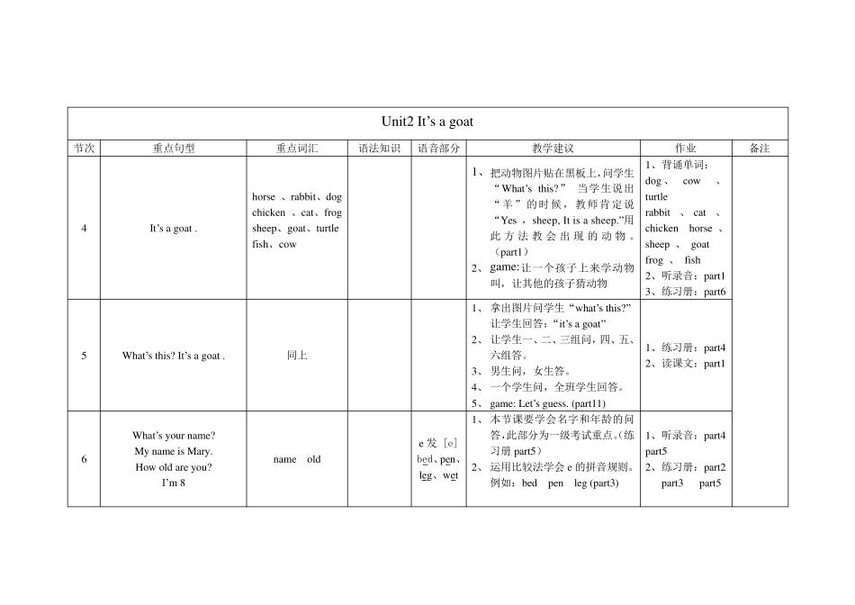 剑桥少儿英语一级教学重点_第2页