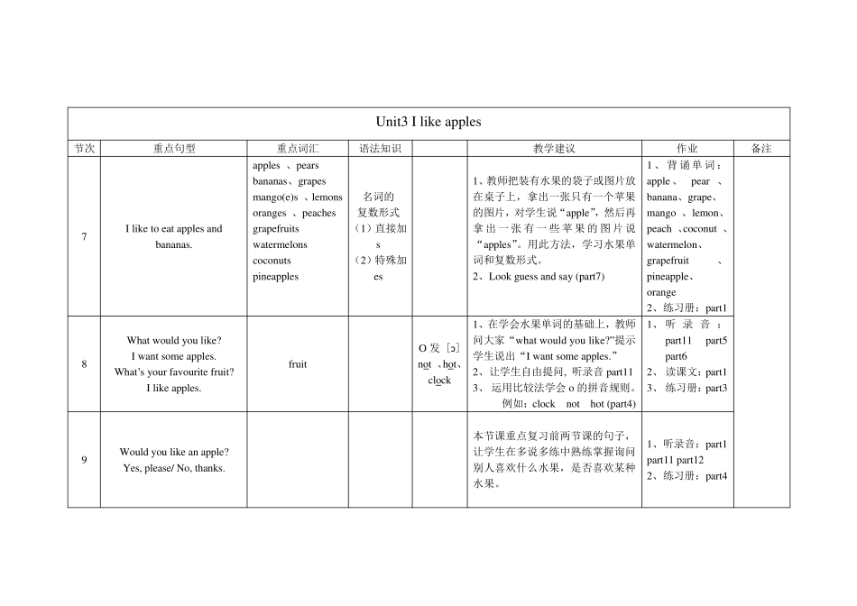 剑桥少儿英语一级教学重点_第3页