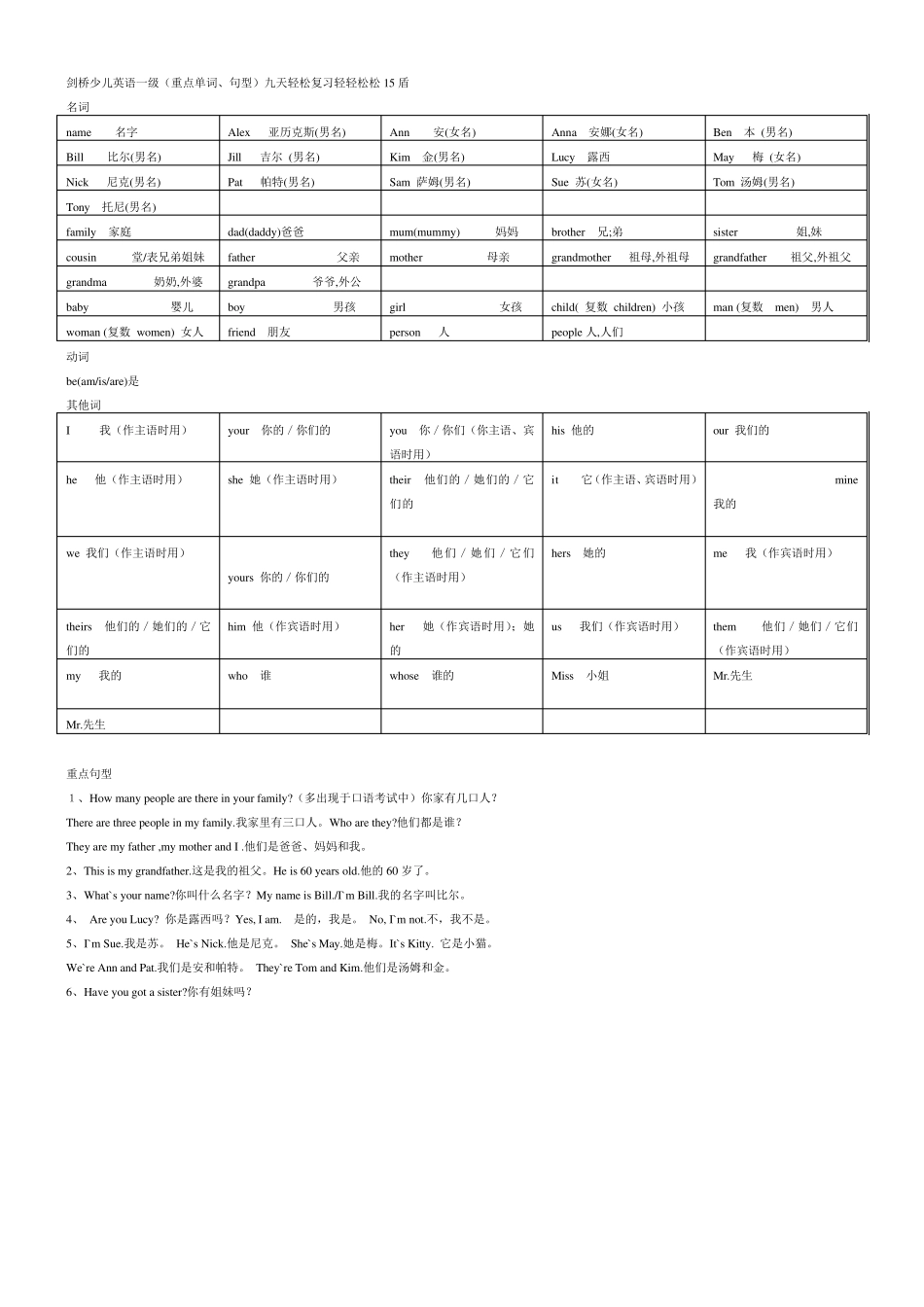 剑桥少儿英语一级重点,轻松考一级_第1页