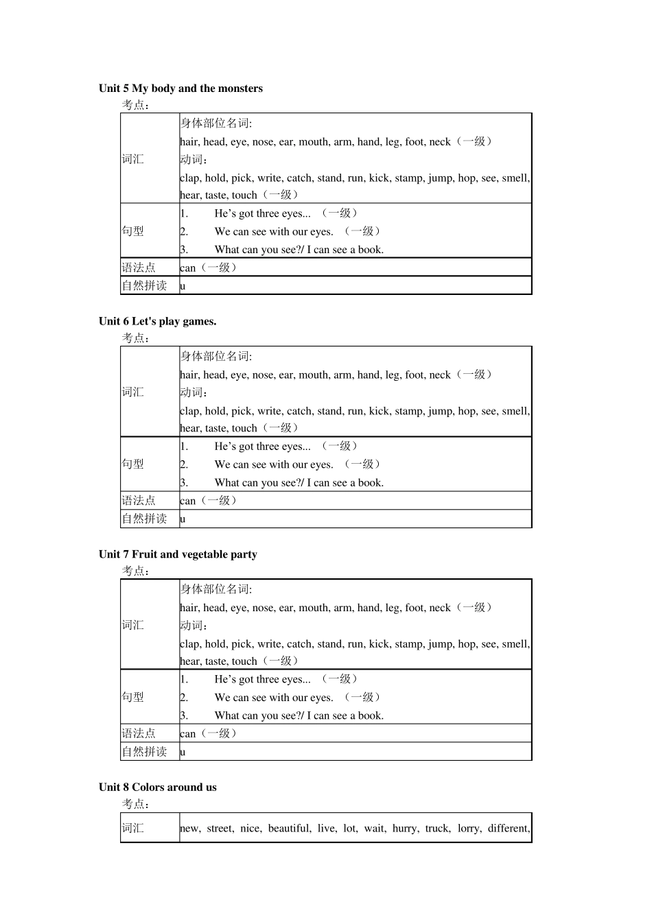 剑桥少儿英语一级重点_第2页