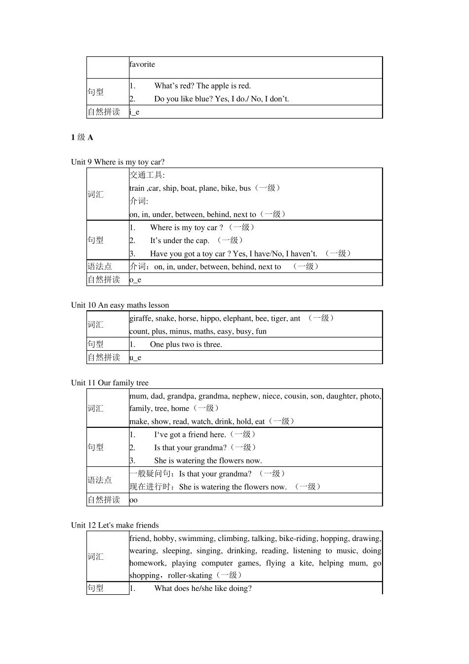 剑桥少儿英语一级重点_第3页