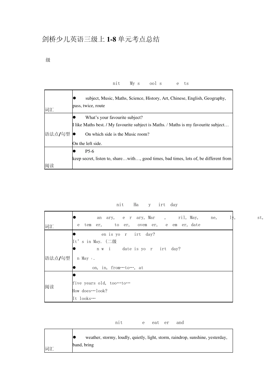 剑桥少儿英语三级上116单元考点总结_第1页