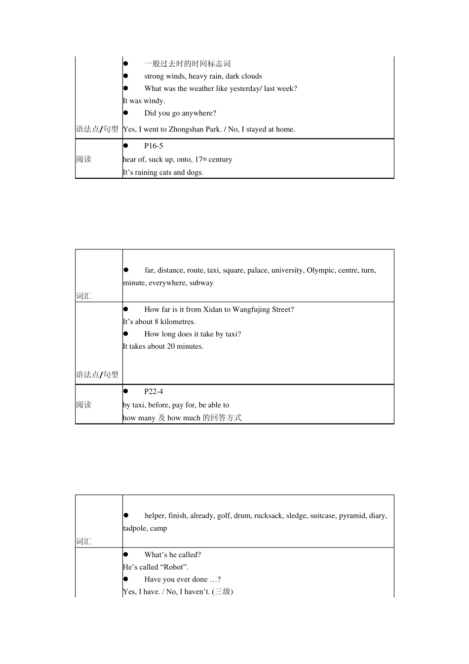 剑桥少儿英语三级上116单元考点总结_第2页
