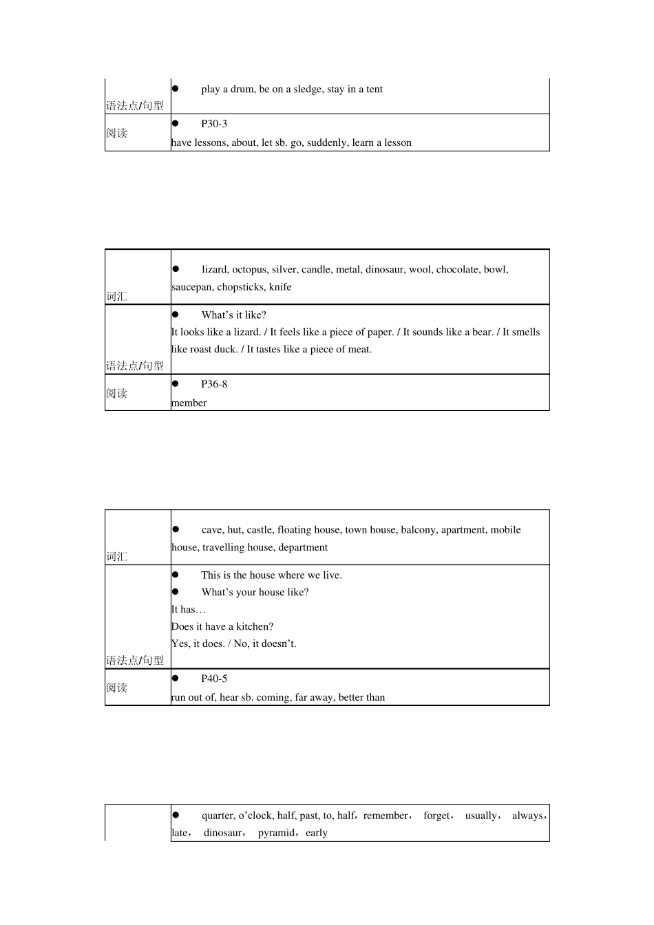 剑桥少儿英语三级上116单元考点总结_第3页