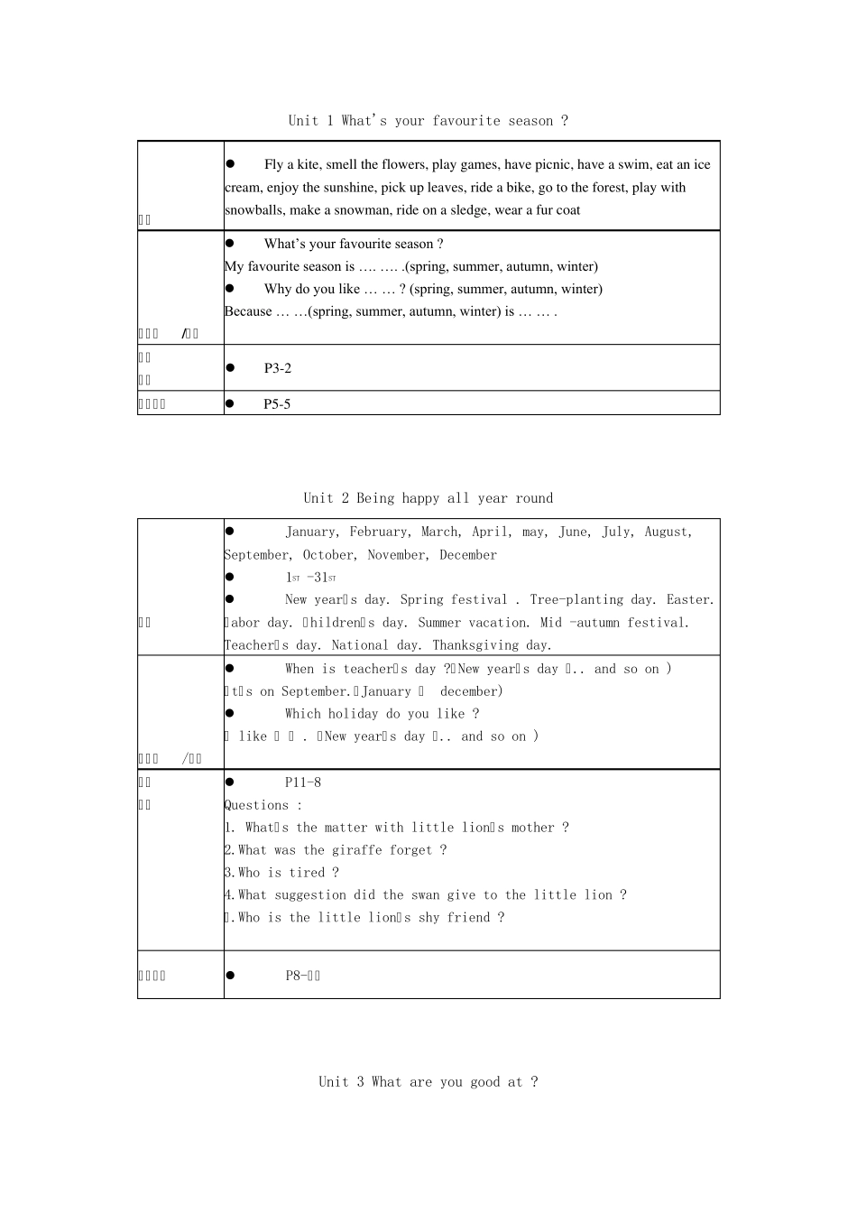 剑桥少儿英语三级下116单元考点总结_第1页
