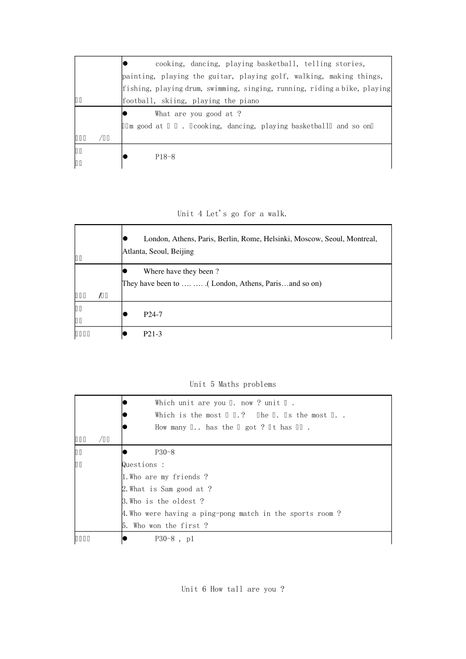 剑桥少儿英语三级下116单元考点总结_第2页