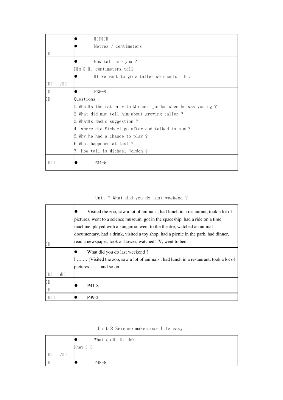 剑桥少儿英语三级下116单元考点总结_第3页