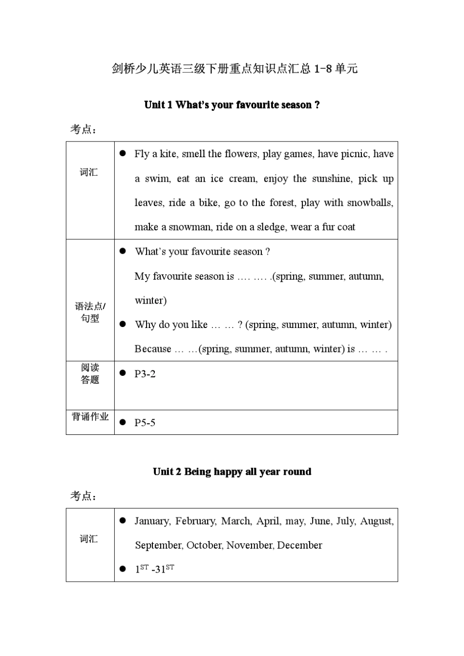 剑桥少儿英语三级下册重点知识点汇总18单元_第1页