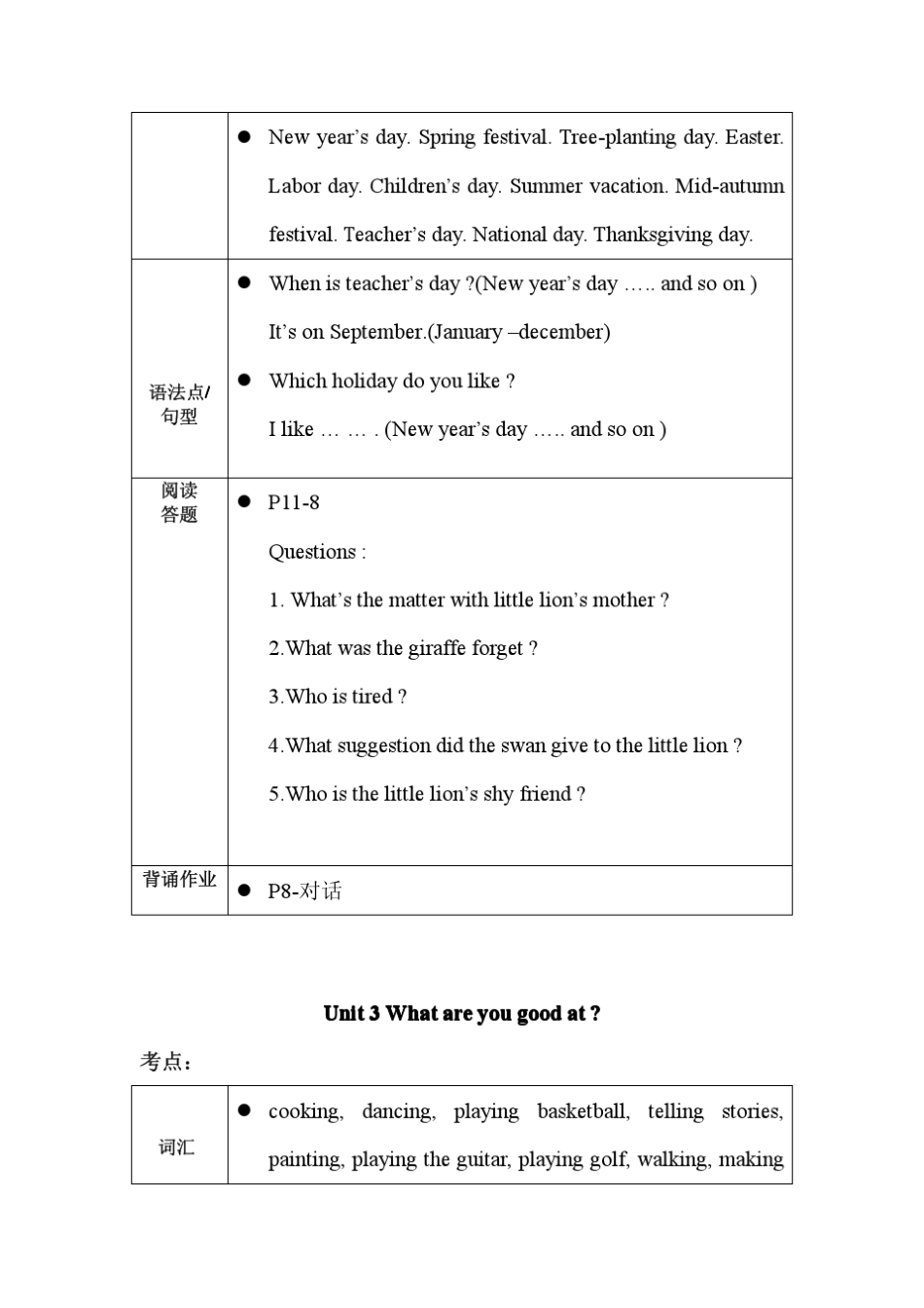 剑桥少儿英语三级下册重点知识点汇总18单元_第2页