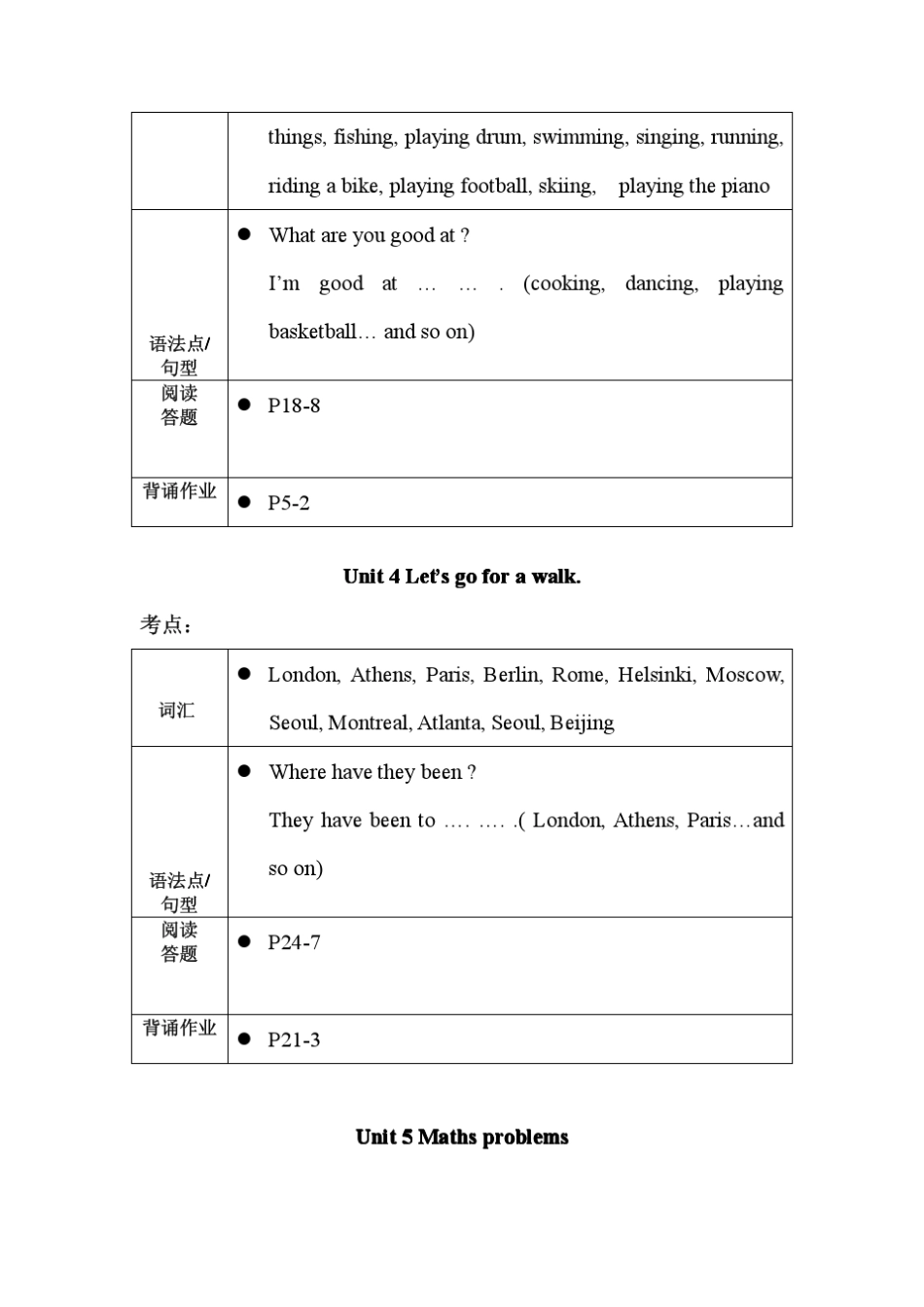 剑桥少儿英语三级下册重点知识点汇总18单元_第3页