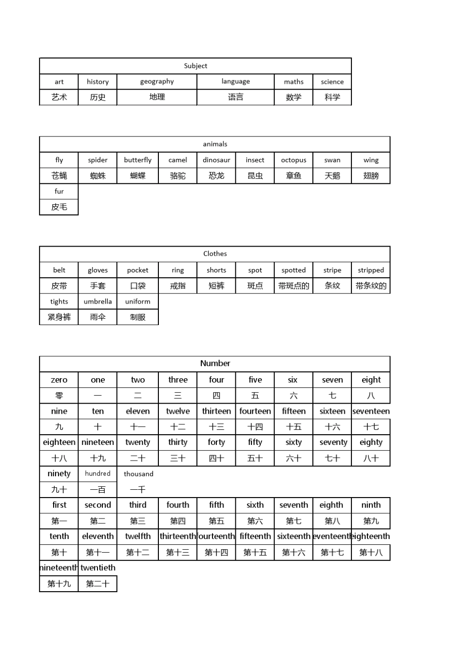 剑桥少儿英语三级分类词汇_第2页