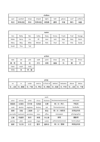 剑桥少儿英语三级分类词汇