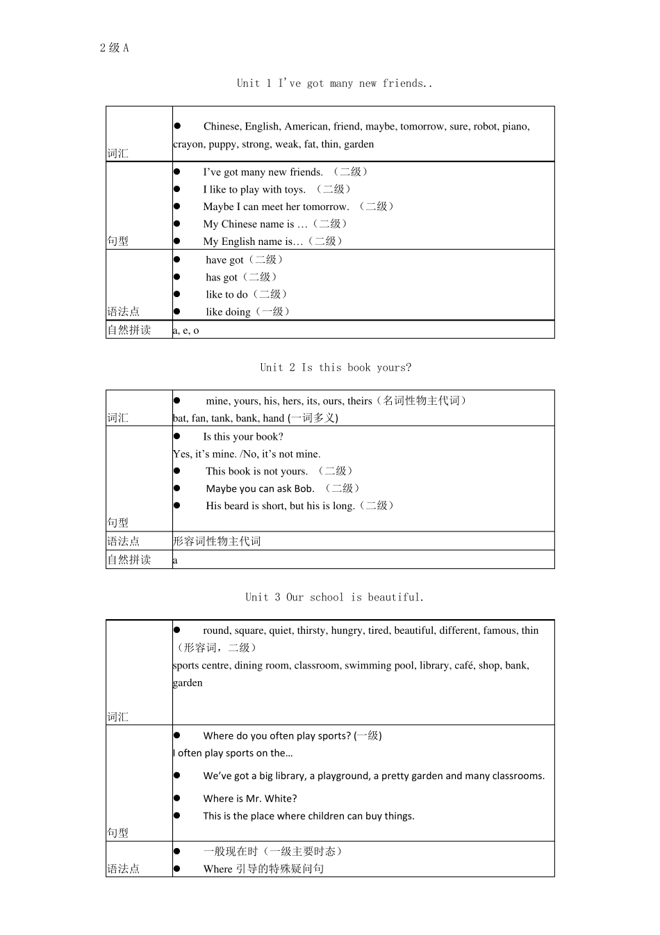 剑桥少儿英语二级知识点_第1页