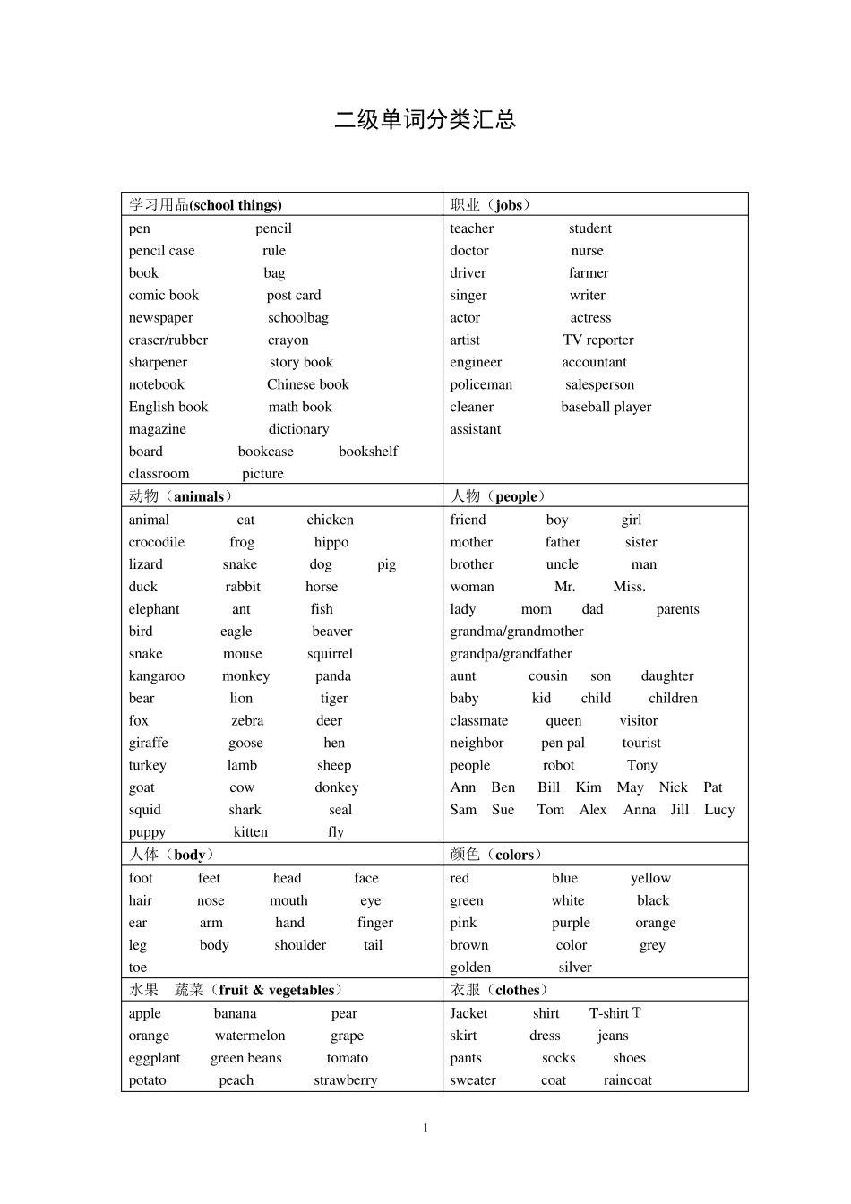剑桥少儿英语二级考级资料_第1页