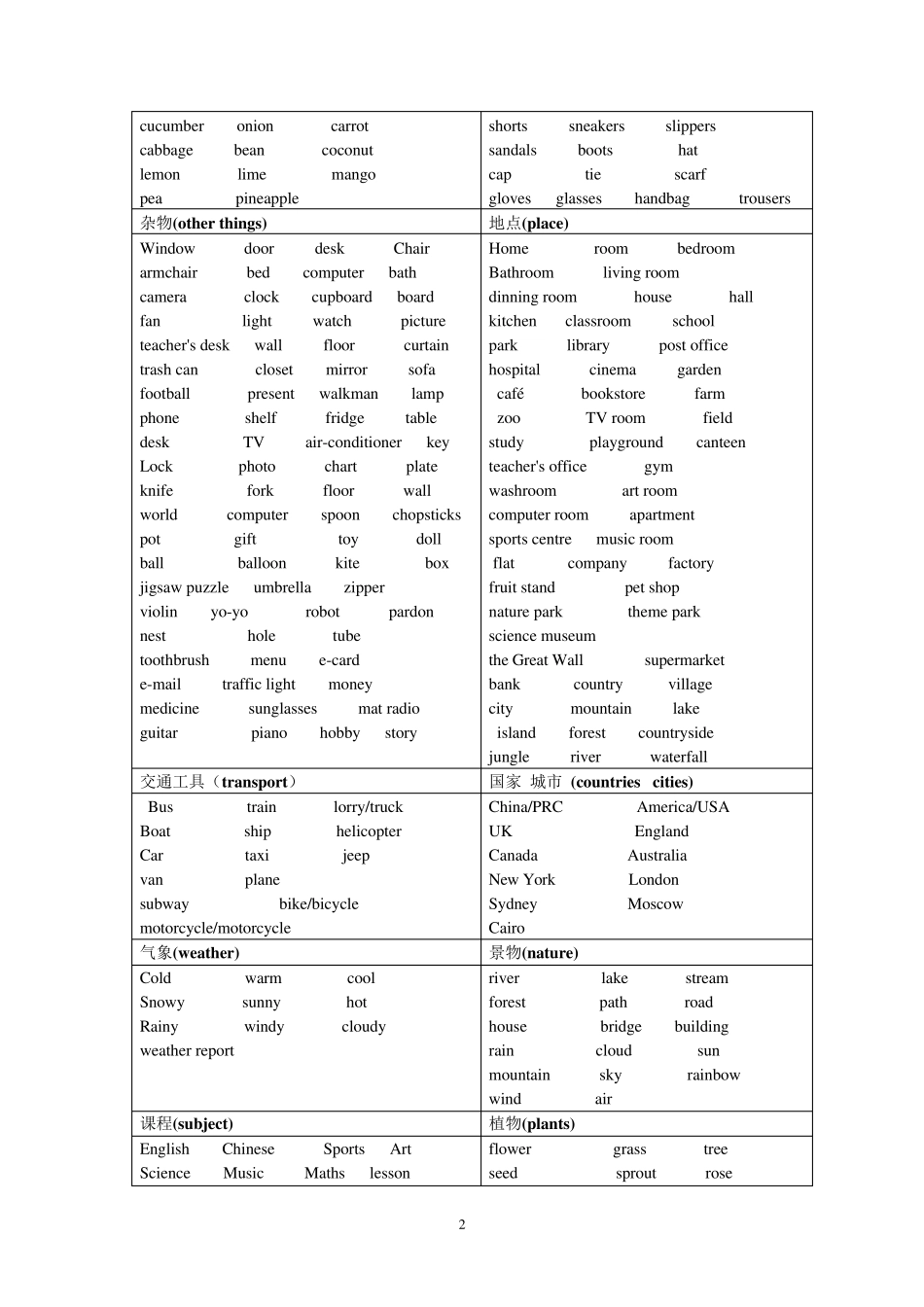 剑桥少儿英语二级考级资料_第2页