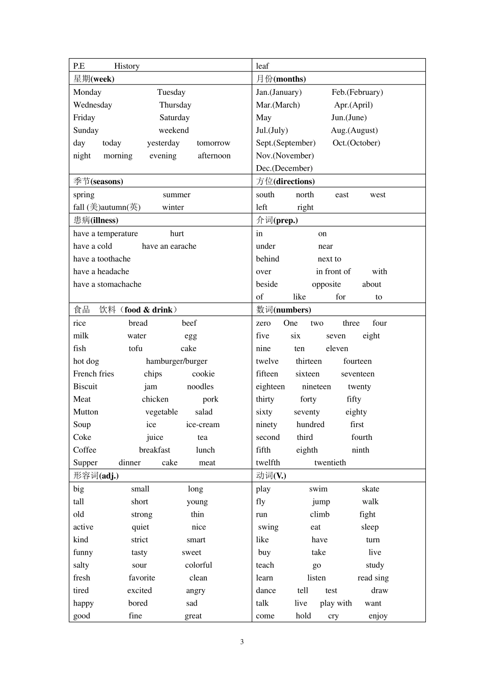 剑桥少儿英语二级考级资料_第3页