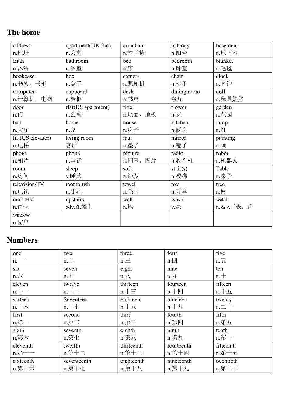 剑桥少儿英语二级考试词汇汇总_第3页