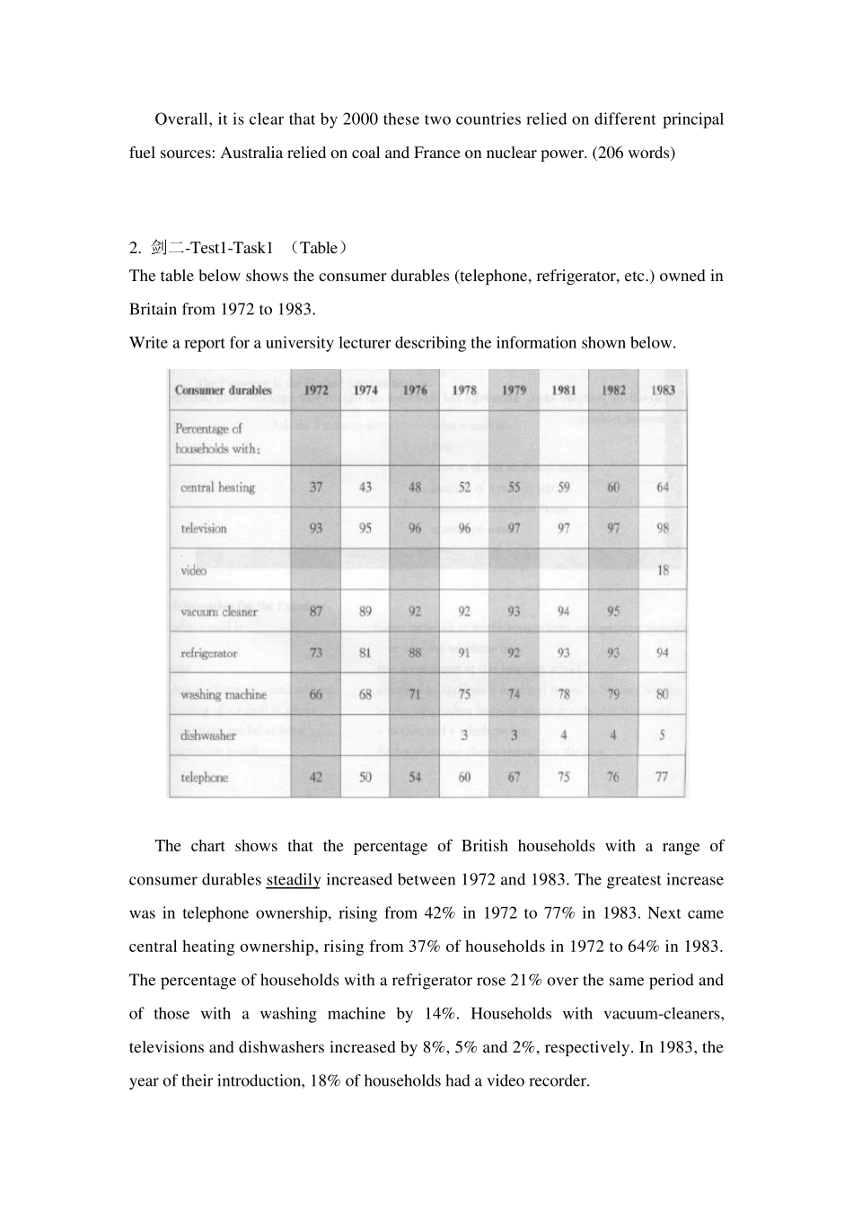 剑桥雅思13amp;57考官范文WritingTask1_第3页