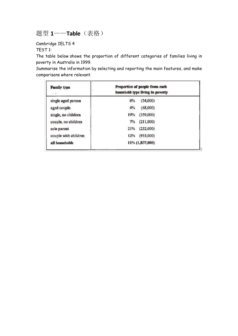 剑桥雅思真题小作文题目分类总结(48)_第1页