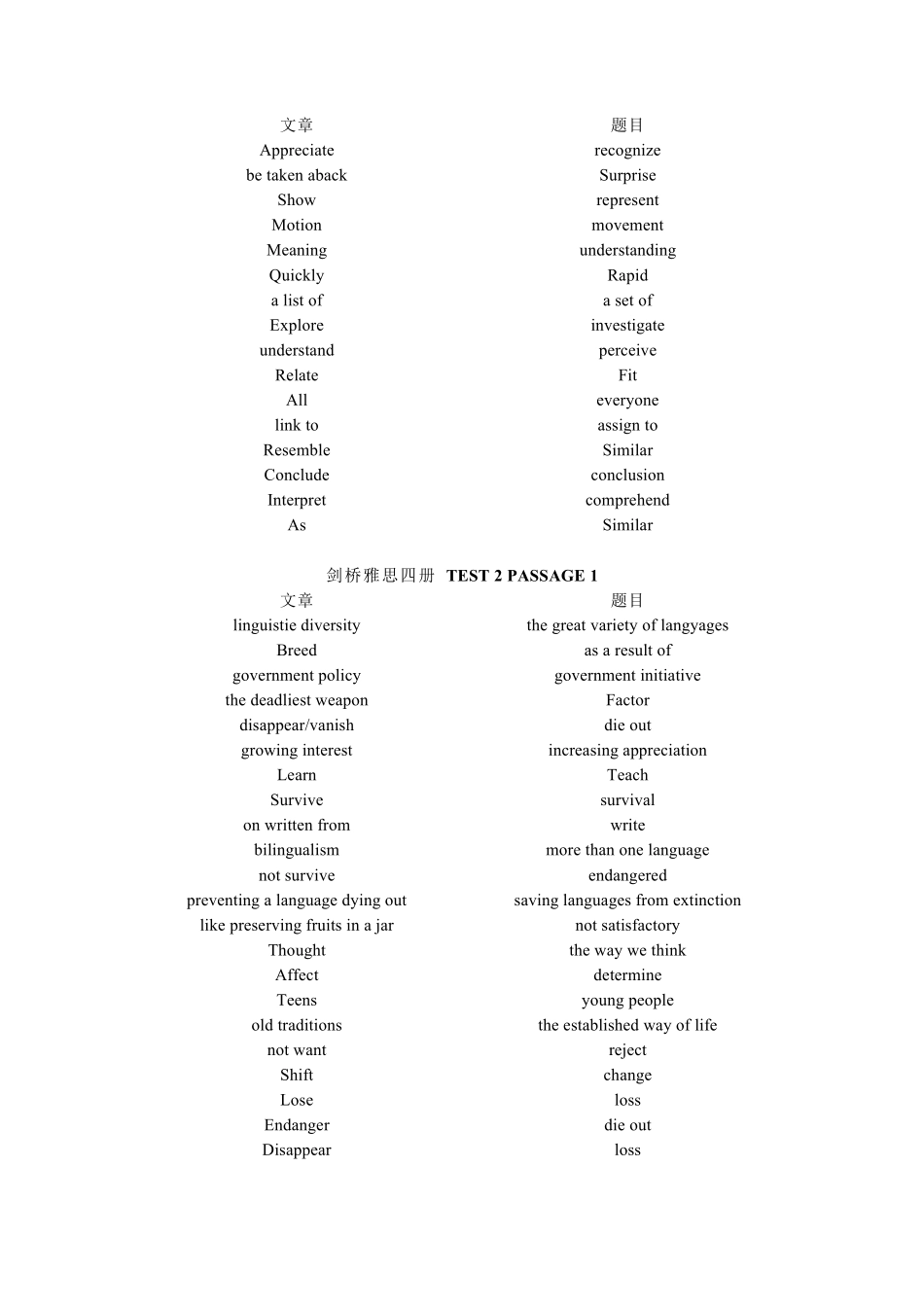 剑桥雅思真题系列413阅读同义替换梳理_第2页
