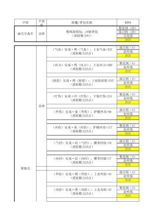 剑网三90年代缝纫成本计算表amp;更新精力比计算(附90生活技能声望总表)