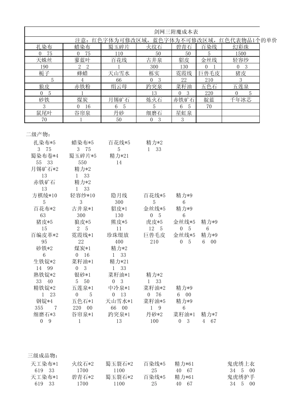 剑网三附魔成本表2003版_第1页