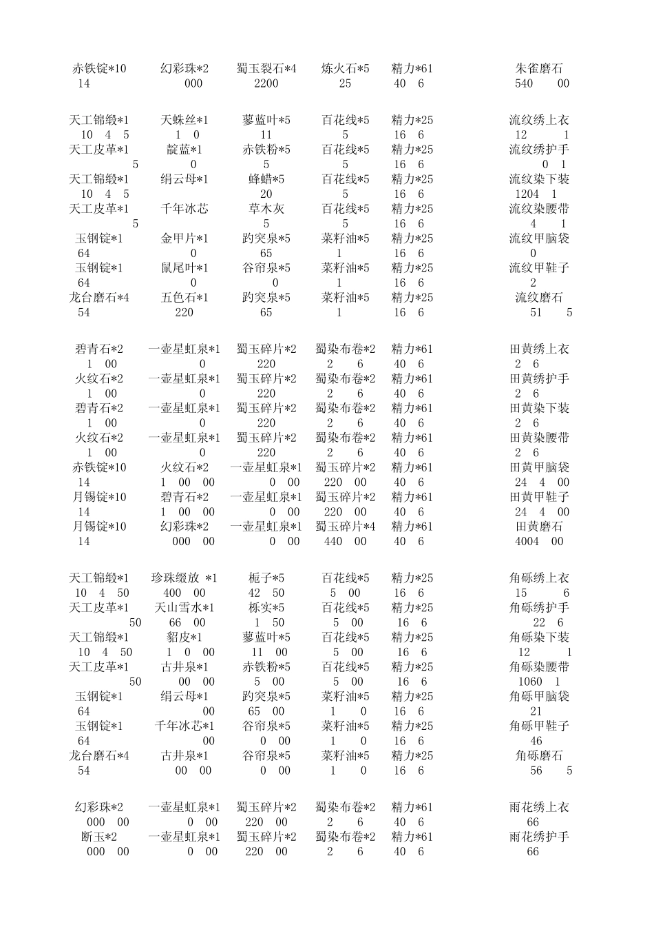 剑网三附魔成本表2003版_第3页