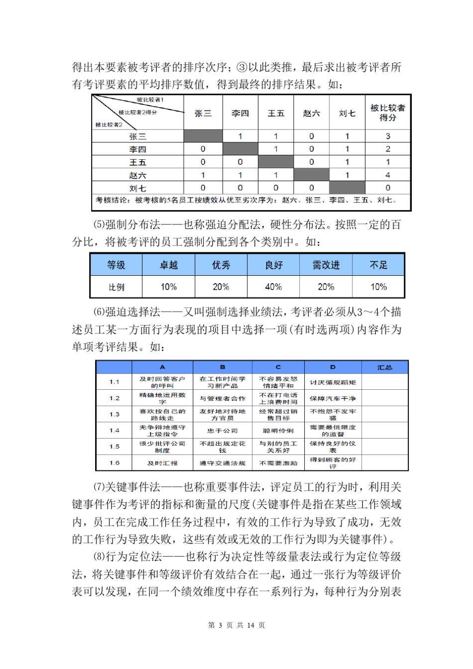 剖析行为导向型的绩效考评方法_第3页