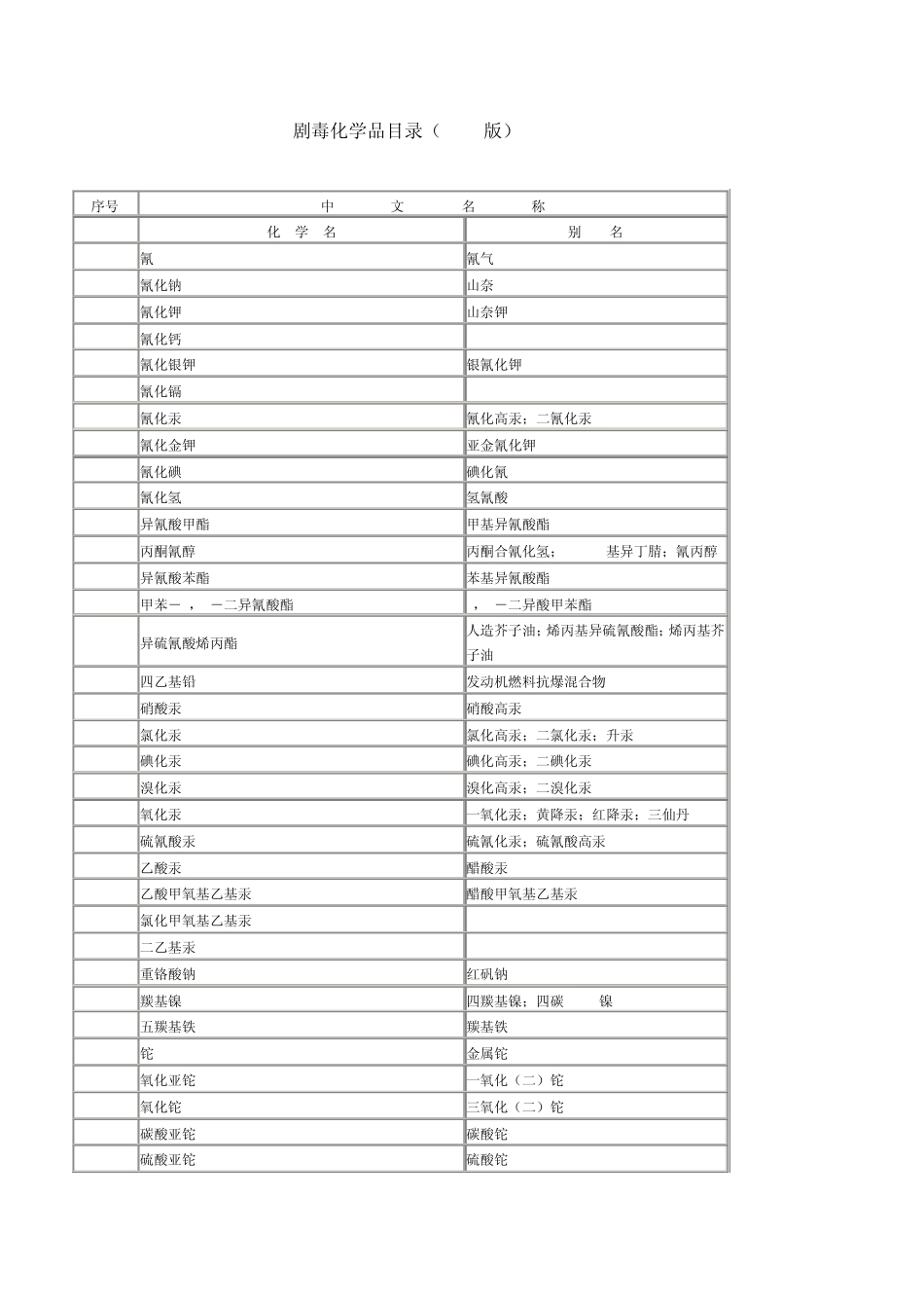 剧毒化学品目录_第1页