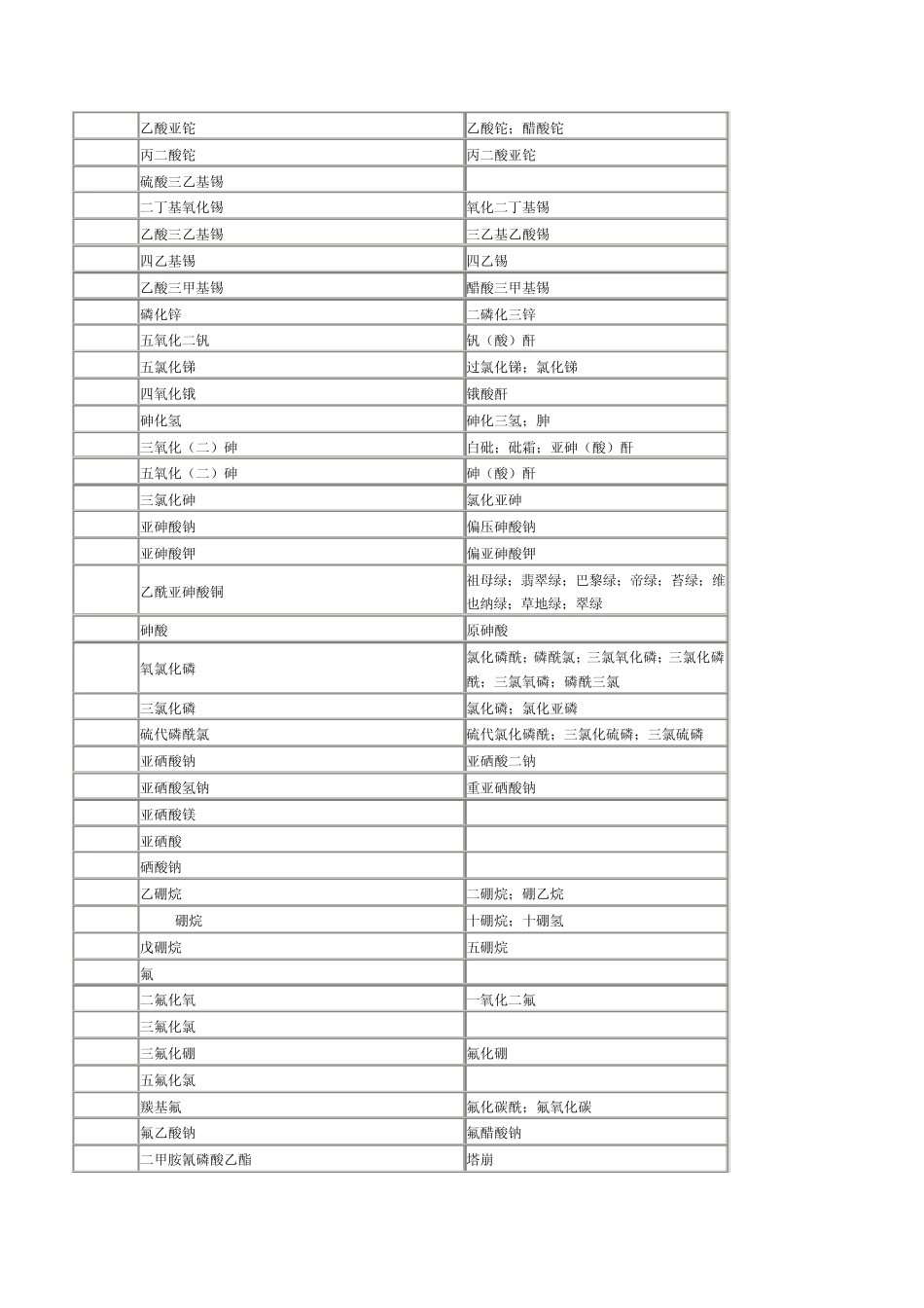 剧毒化学品目录_第2页
