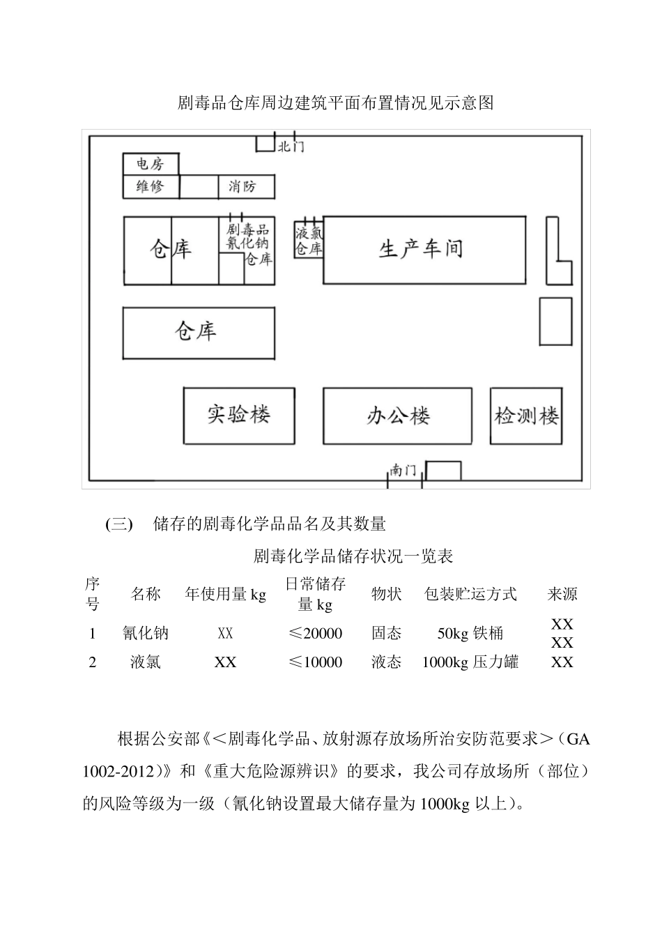 剧毒化学品防盗抢系统故障应急预案_第2页