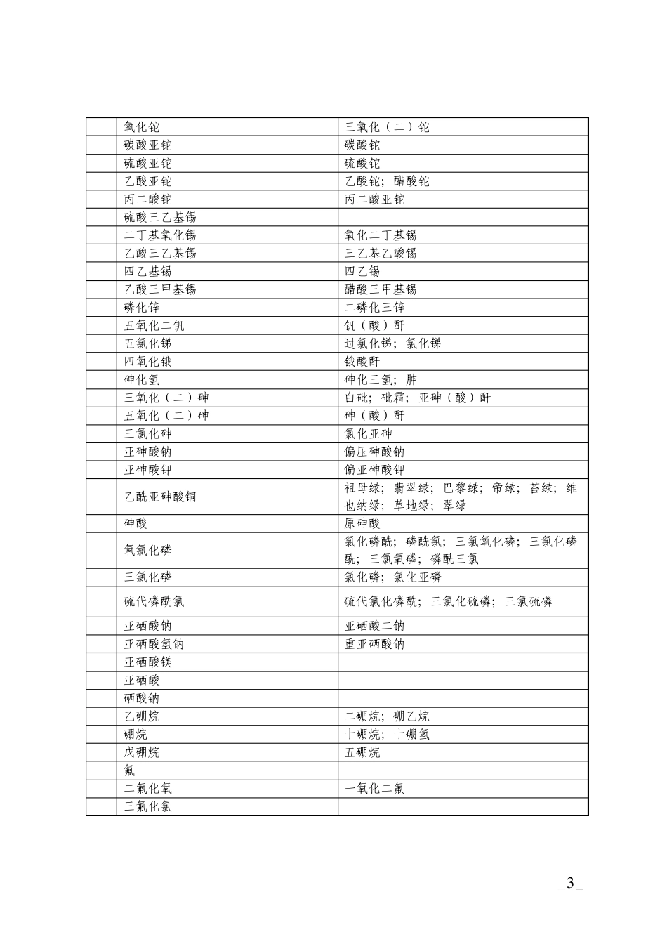 剧毒化学药品分类目录和管理_第3页
