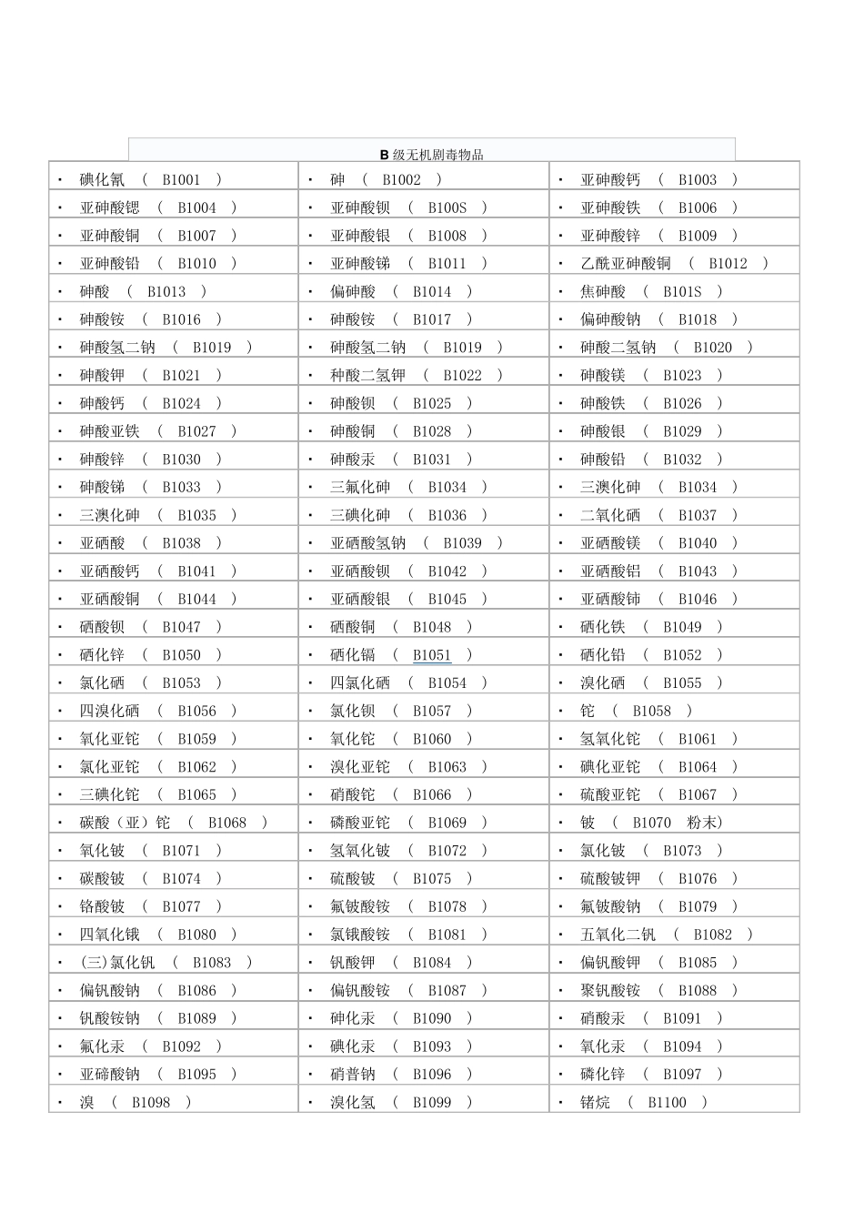 剧毒物物品品名表无机A,B级有机A,B级_第2页