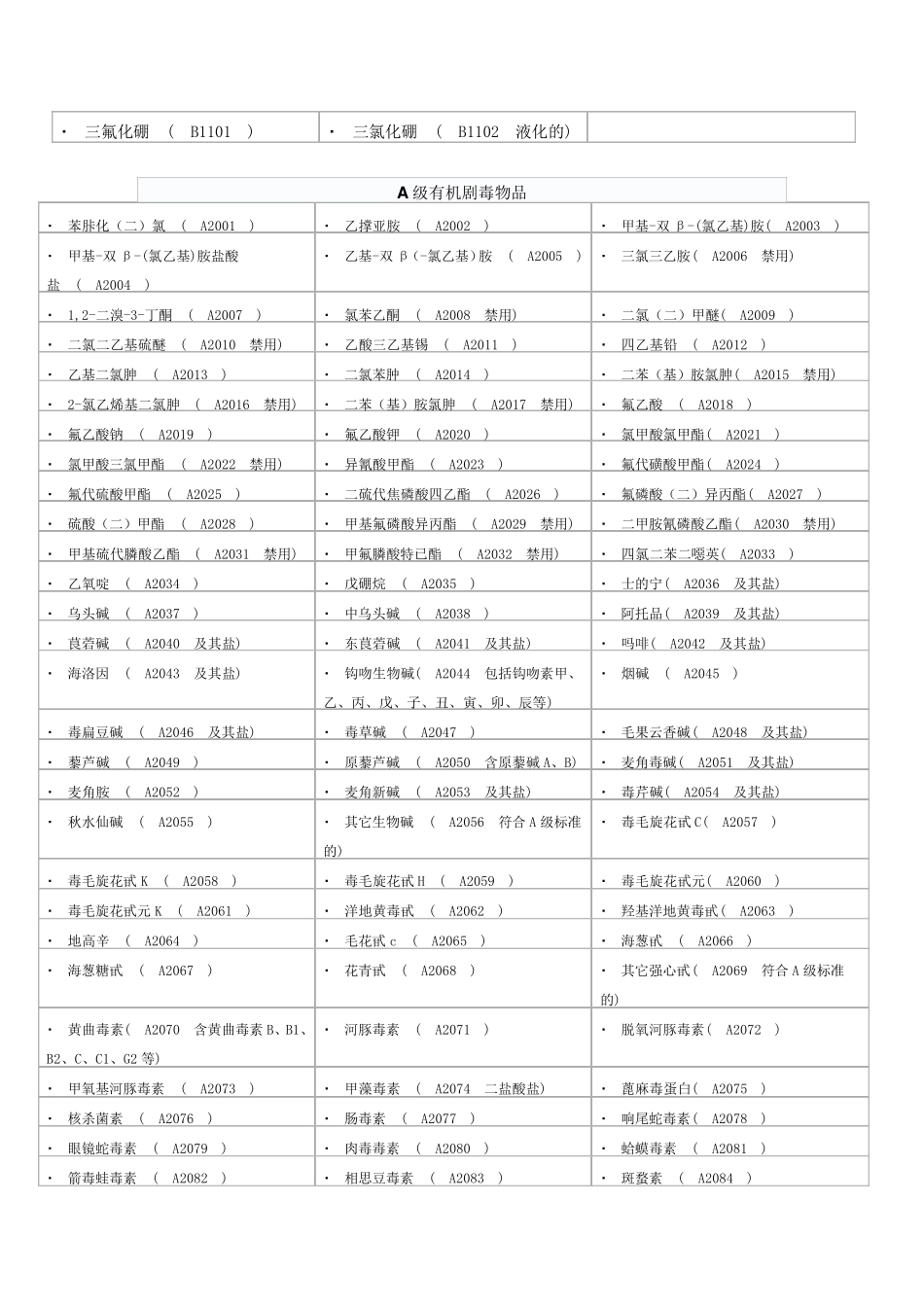 剧毒物物品品名表无机A,B级有机A,B级_第3页