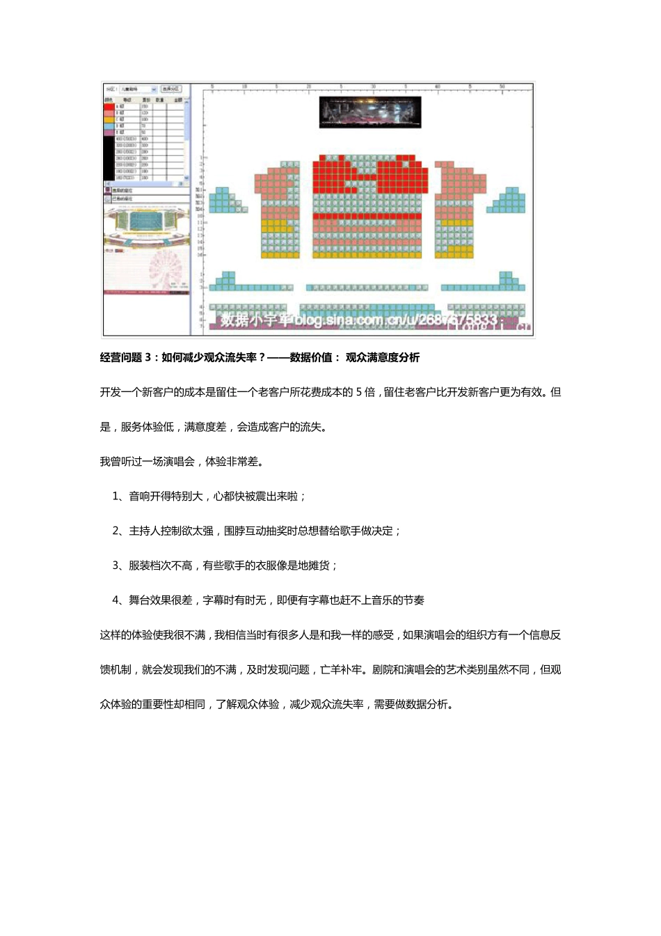 剧院数据分析_第3页