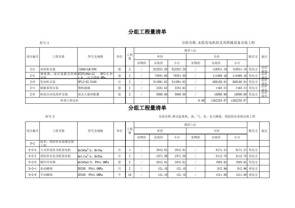 剩余工程量清单_第1页
