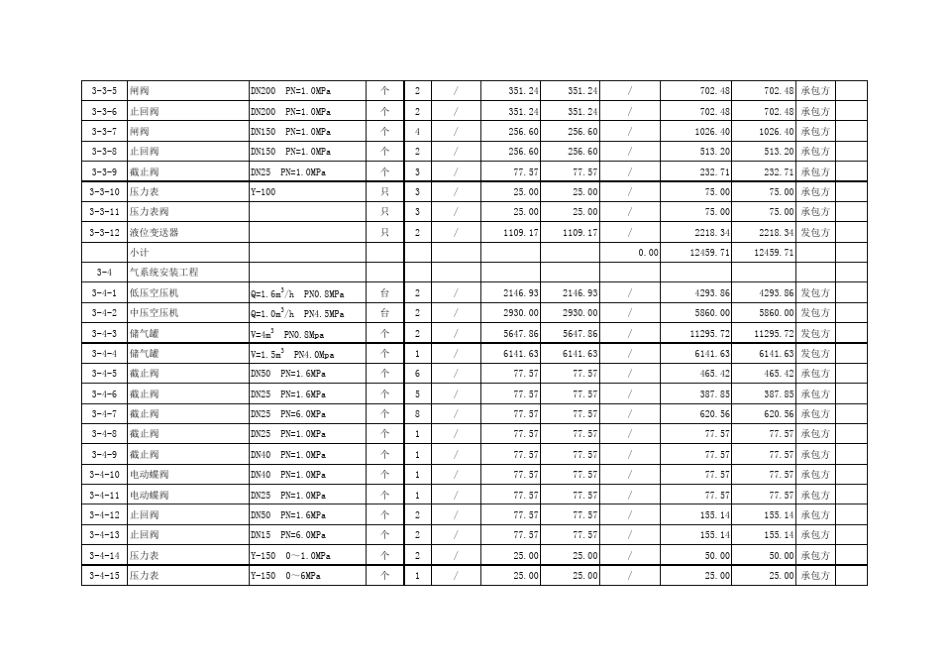 剩余工程量清单_第3页