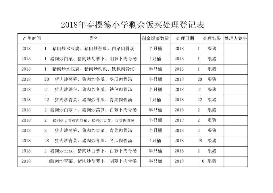 剩饭剩菜处理登记表_第2页