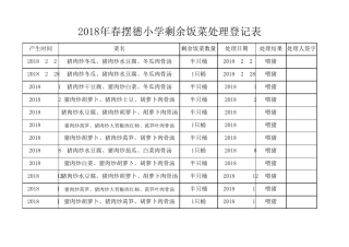 剩饭剩菜处理登记表