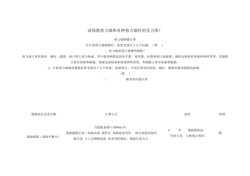 剪力墙和各种剪力墙柱的受力图_第1页