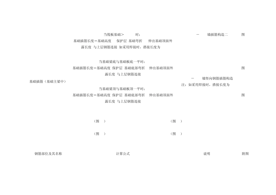 剪力墙和各种剪力墙柱的受力图_第2页