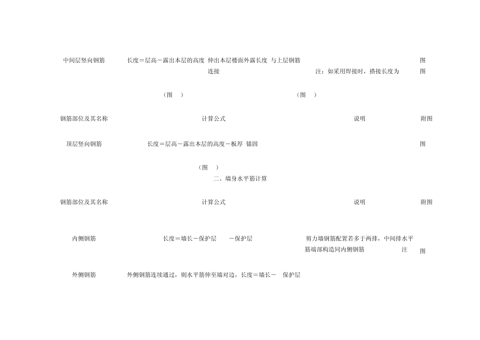 剪力墙和各种剪力墙柱的受力图_第3页
