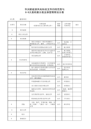 副本(华润新能源字[2013]028号)附件1：华润新能源风电科技文件归档范围(69大类)