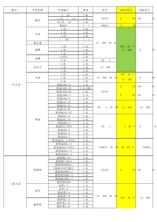 副本(瓦尔塔风帆)电瓶车型对照表