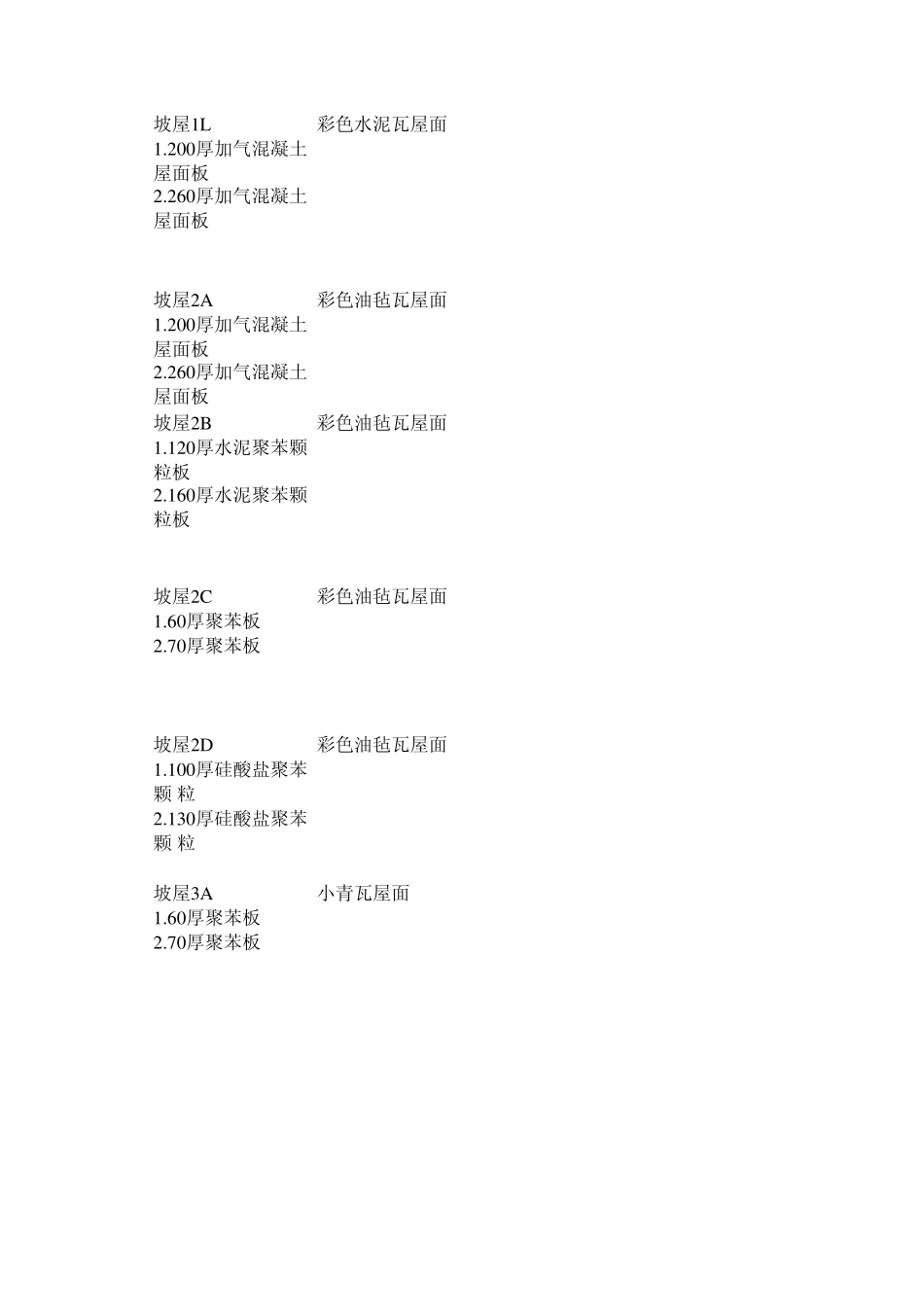 副本88J11工程做法_第3页