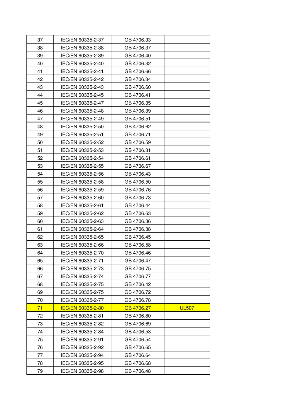 副本IEC对应国标总表_第2页