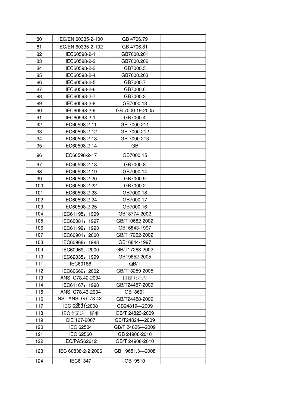 副本IEC对应国标总表_第3页